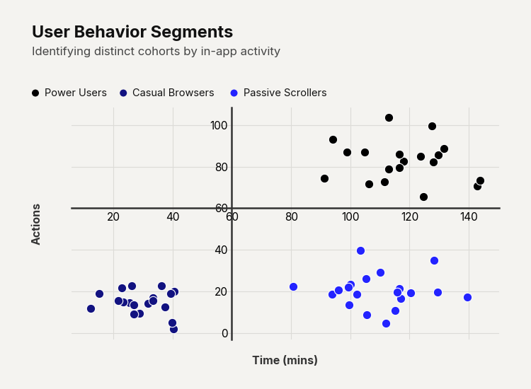 Grouped Scatter