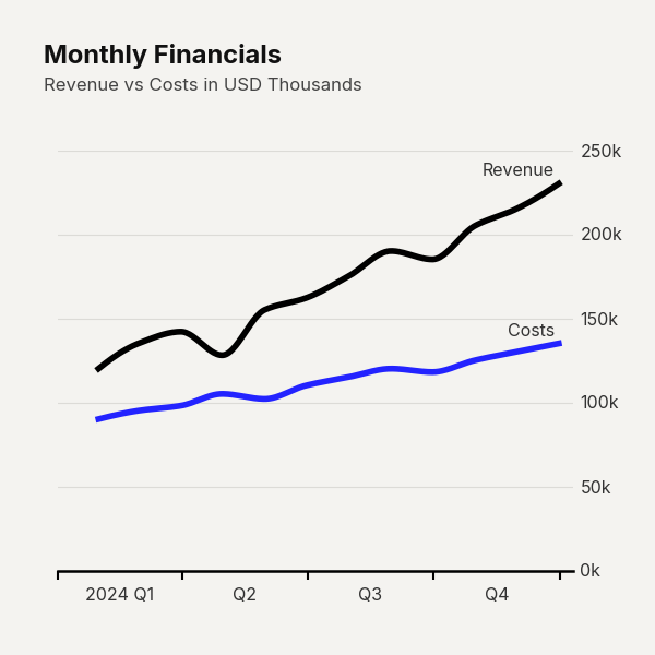 Time Series