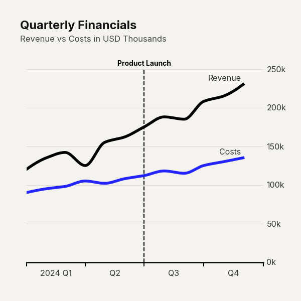 Time Series