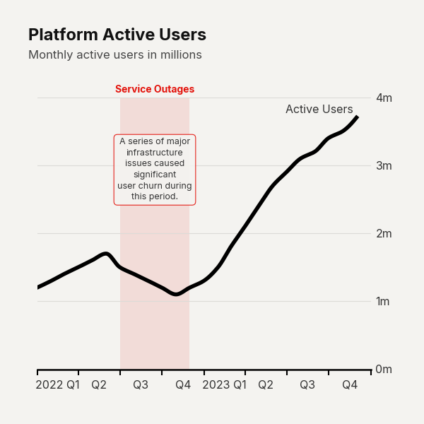 Time Series